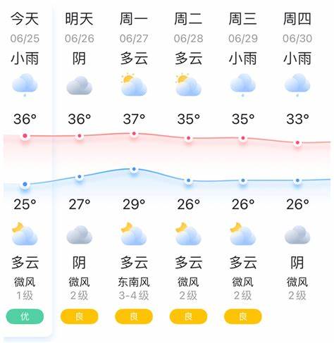 宜昌市4月24日天气情况