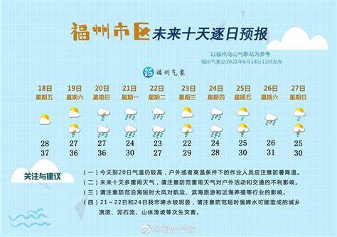 温州天气预报一周7天10天15天