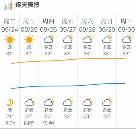 莘县未来40天天气预报