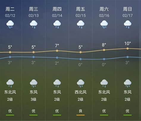 成都龙泉驿区天气预报15天准确