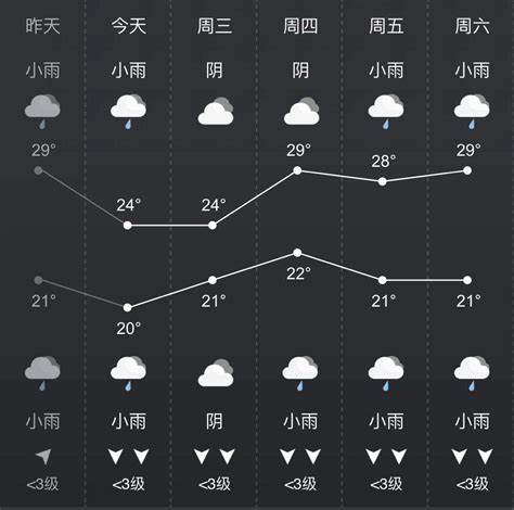 西安八月的天气预报表