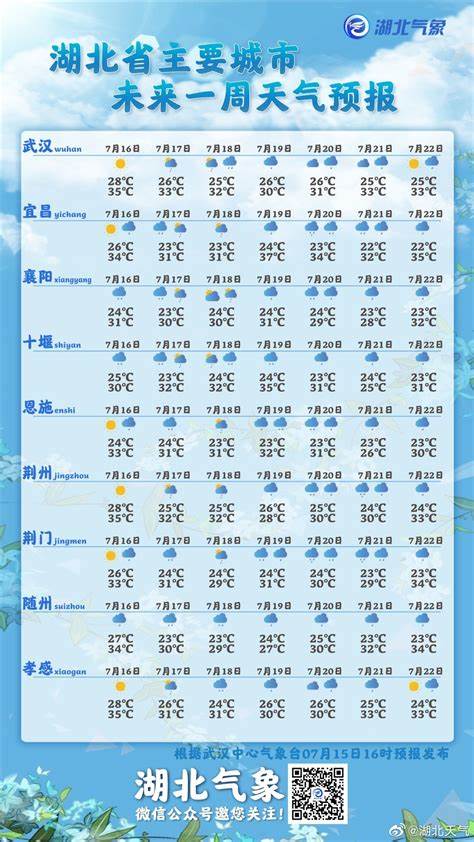 能预测清明节期间武汉的天气吗