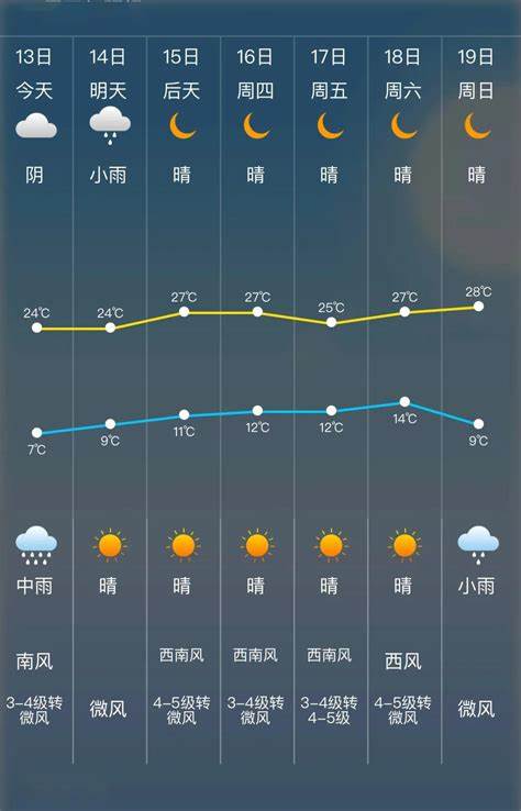 赣州未来30天天气预报