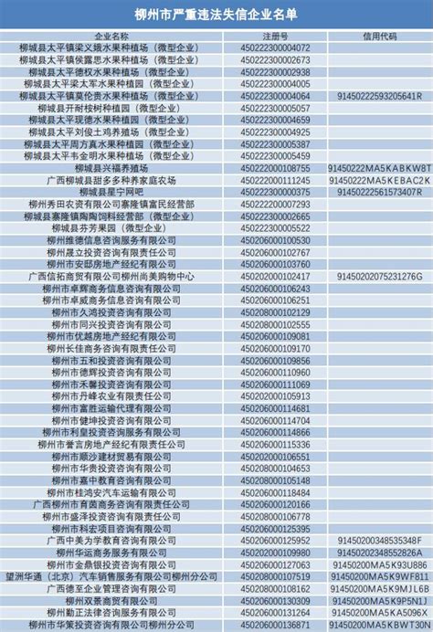 柳州3431户企业被曝光！完整名单公布_澎湃号·媒体_澎湃新闻-The Paper