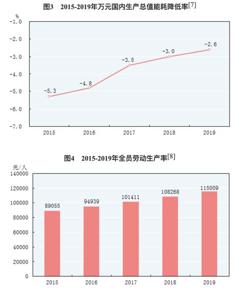 2010-2018年鄂州市常住人口数量及户籍人口数量统计_华经情报网_华经产业研究院