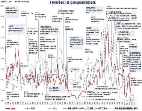 中国、美国银行股对比分析：价格上行时，银行股表现如何？ 一、2000年以来中国四轮价格上行周期：银行股的表现差异2000 年以来国内 PPI ...