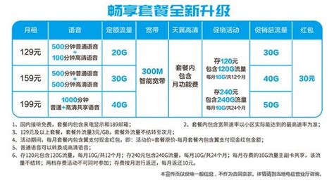 【优惠分享】【2021年】电信宽带大提速：广东电信宽带预存240元提速500M（需承诺在网2年） – Orz小窍门