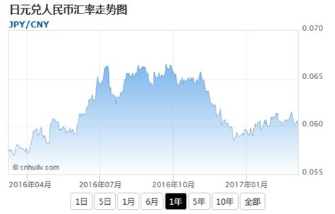 2016-2018年3月美元兑人民币汇率走势【图】_观研报告网