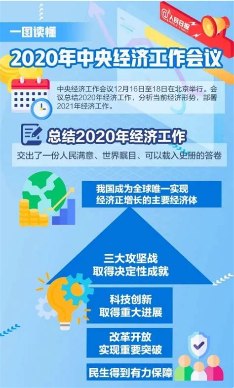 惠企易点通-国家-《一图读懂2020年中央经济工作会议》