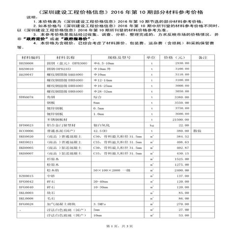 [扬州]2013年5月建设工程材料信息价（全套32页）-清单定额造价信息-筑龙工程造价论坛