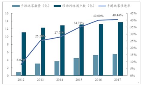 深度分析！一文带你了解2021年中国移动游戏行业市场现状、竞争格局及发展趋势_行业研究报告 - 前瞻网