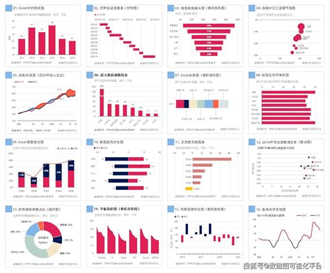 公司人力资源可视化看板，Excel图形图表，动态展示超轻松 - 模板终结者