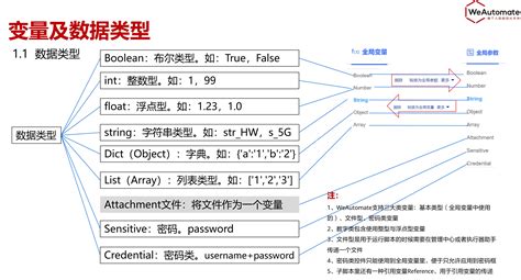 SPSS的变量类型有哪些 如何界定SPSS的变量类型-IBM SPSS Statistics 中文网站