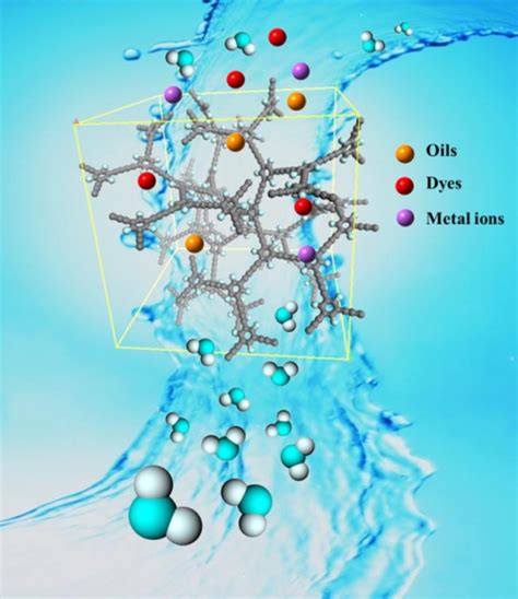 Development Strategies in Transition Metal Borides for Electrochemical ...