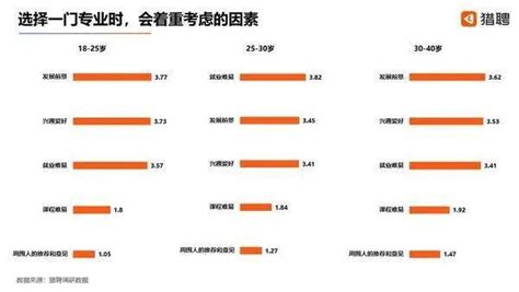 中国就业率最高的本科专业，看看你学的专业排名第几？_工程