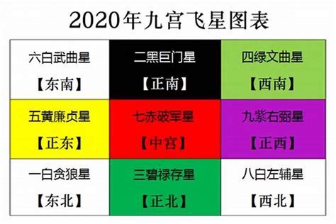 2023年九宫飞星图详解及风水吉凶 2022年哪个方位动土盖房好_太岁_若朴堂文化