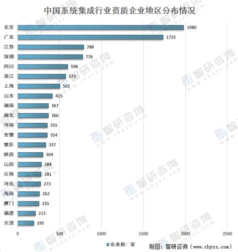 2019年宝山区经济运行分析_统计分析报告_上海市宝山区人民政府门户网站