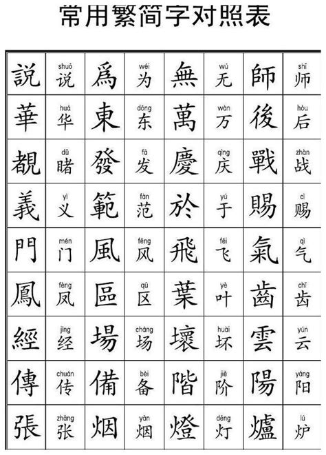 古汉语常用字字典(繁体字本)Word模板下载_编号lmnkagbk_熊猫办公