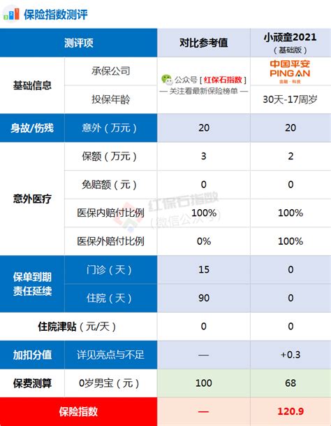 中国平安小顽童少儿意外险2021（基础版）-测评 - 红保石
