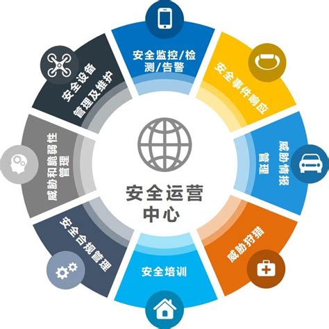八成企业已建运营中心 赛迪顾问发布《2020中国安全运营中心调研分析报告》_IT业界_威易网