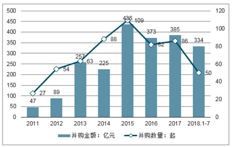 2017年我国环保行业市场格局及影响因素分析（图） - 中国报告网