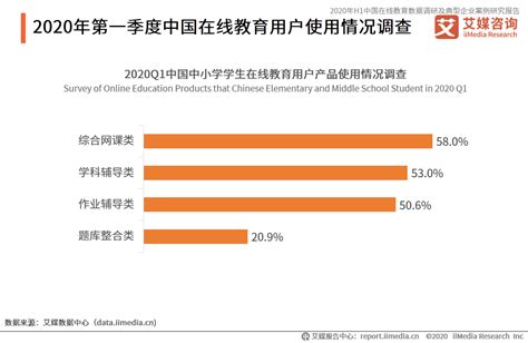 爱分析《中国在线教育行业趋势报告》：教育信息化下半场，保利威打造一站式解决方案 | 极客公园