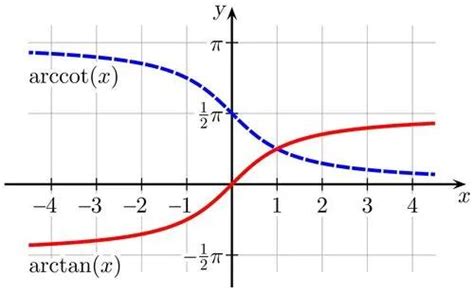 tanx的平方的不定积分等于什么-百度经验
