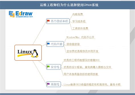 八款值得尝试的精美的 Linux 发行版（2017 版）_linux 迷你 发行版-CSDN博客