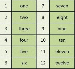 英语小数表达方式汇总 ,英语小数和分数的表达方法 - 英语复习网