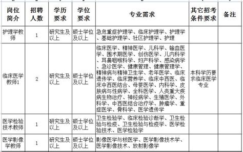 2023年云南大理大学第一附属医院招聘高层次人才15人（报名时间：12月31日止）