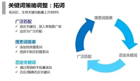 教育行业SEM托管优化案例分享-上海sem公司-上海SEO公司