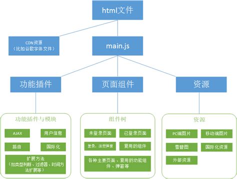 前端开发常用哪些工具软件 (前端3d可视化开发软件有哪些)-北京四度科技有限公司