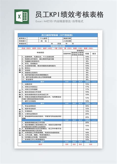 员工KPI绩效考核表Excel模板图片-正版模板下载400972662-摄图网
