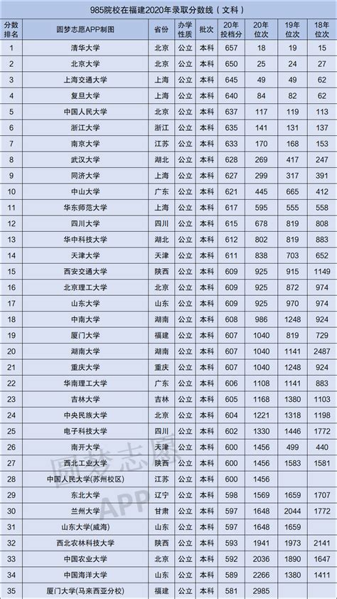 985 211最低录取成绩！黑龙江多少分能上985和211大学（2023参考）
