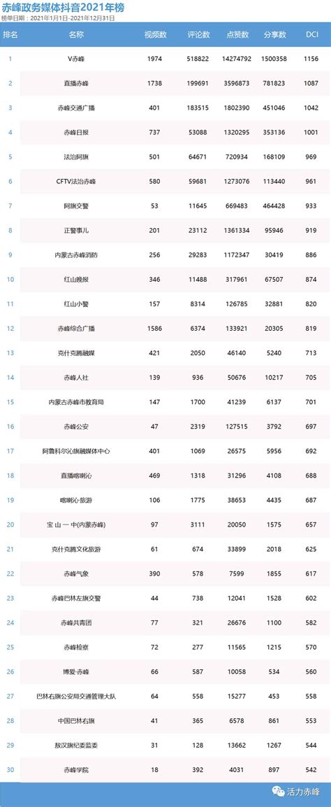 2020年中国城市经济活力竞争力排行榜（附榜单）-排行榜-中商情报网