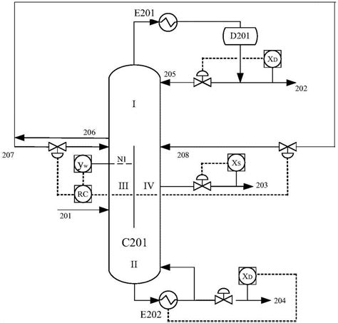 分壁精馏塔的操作控制方法与流程