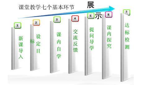 教学过程六个基本环节Word模板下载_编号lamenwvk_熊猫办公