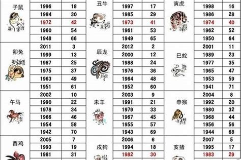 陈绍华×潘虎丨2020鼠年生肖邮票 - 找好包装，上包联网