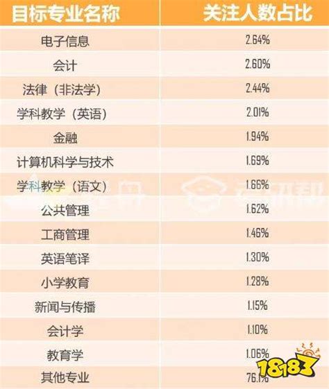 《中国研究生教育及学科专业评价》发布，看看排名第一的都是哪些高校？ - 知乎