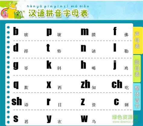 汉语拼音字母表图片 无论大写和小写他们的名称音