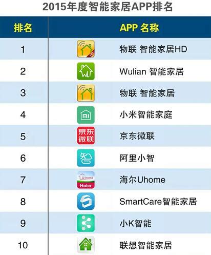 2016智能家居品牌排行榜-深圳博科智能科技有限公司