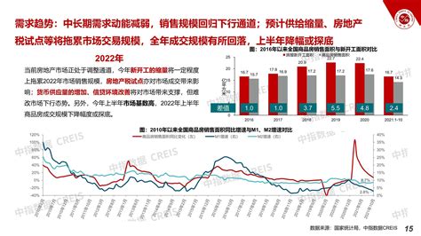 2021中国房地产市场形势总结及2022趋势展望 - 地产金融 - 侠说·报告来了