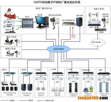重庆校园智能广播系统解决方案分析-重庆艺中宝电子技术开发有限公司