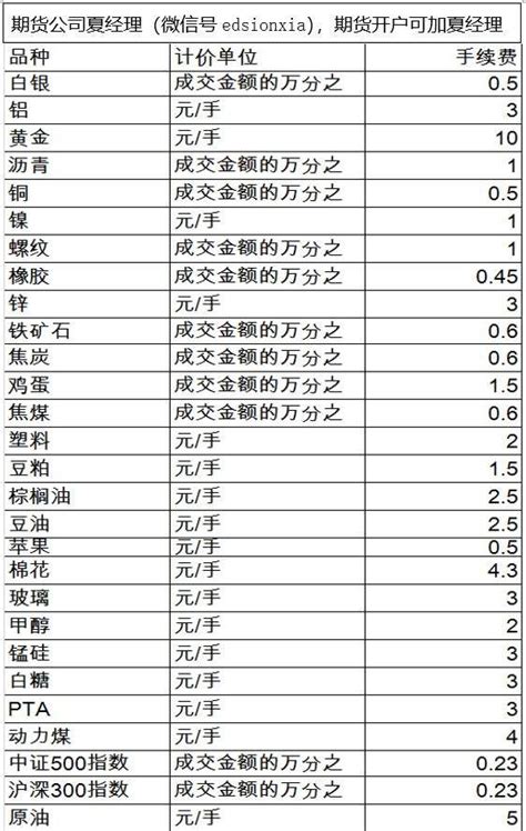 期货手续费标准一览表2019年【交易所同步更新】_中信建投期货上海