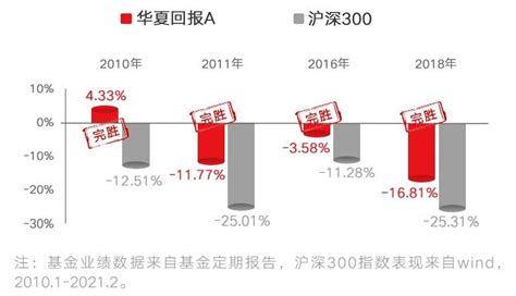 2月17日基金净值：华夏中证央企ETF最新净值1.2215，跌1.75%_基金频道_证券之星