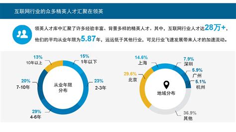 2018年中国IT行业前沿领域市场规模及人才需求分析（图）_观研报告网