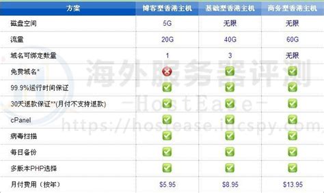 香港空间哪个好 香港空间虚拟主机推荐 - BlueHost香港服务器评测