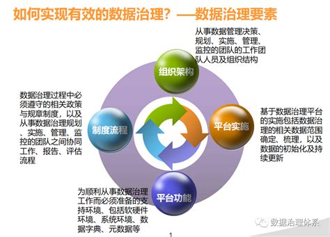 图像数据管理方案_数据分析数据治理服务商-亿信华辰