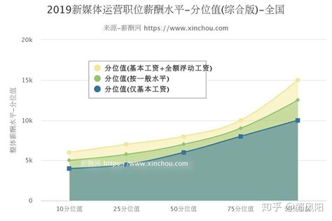 最新！杭州2020年人力资源市场工资指导价位出炉！你拿了多少？_杭州网新闻频道