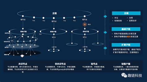 中国首个区块链标准《区块链参考架构》_程序开发_侠客网
